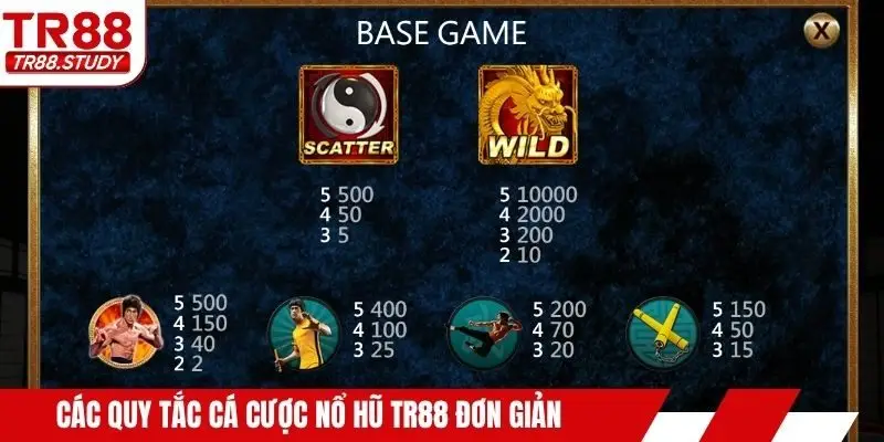 Các quy tắc cá cược nổ hũ TR88 đơn giản