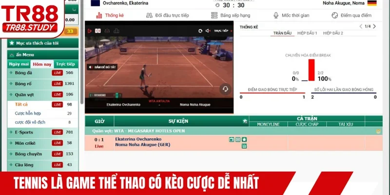 Tennis là game thể thao có kèo cược dễ nhất